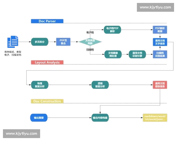 以压缩空间为核心推动信息存储与计算效率革新的研究路径与应用前景