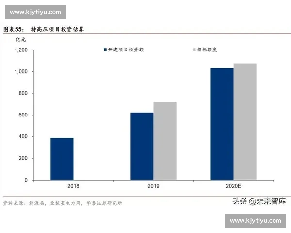 全球足球行业发展趋势：技术创新与俱乐部投资新机遇