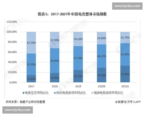 电竞赛事市场运营新趋势探索与未来发展方向分析