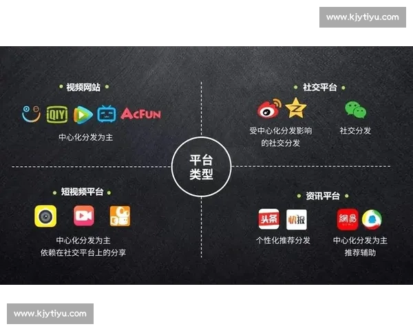 如何通过自媒体平台打造个人品牌并实现收入增长的全攻略 如何通过自媒体平台打造个人品牌并实现收入增长的全攻略